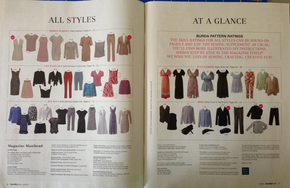 Burda style subscription review